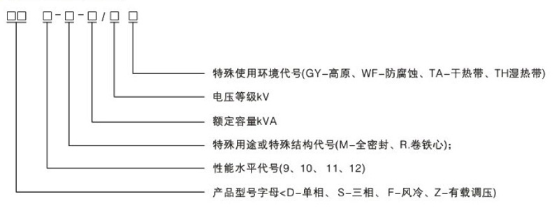10KV級(jí)D9油浸式配電變壓器